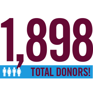 Graphic that reads 1,898 Total Donors!